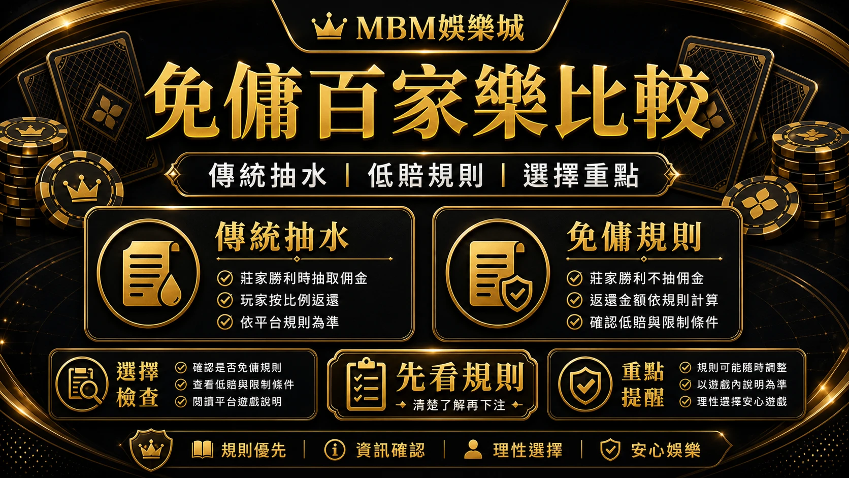免傭百家樂比較精選圖｜MBM娛樂城