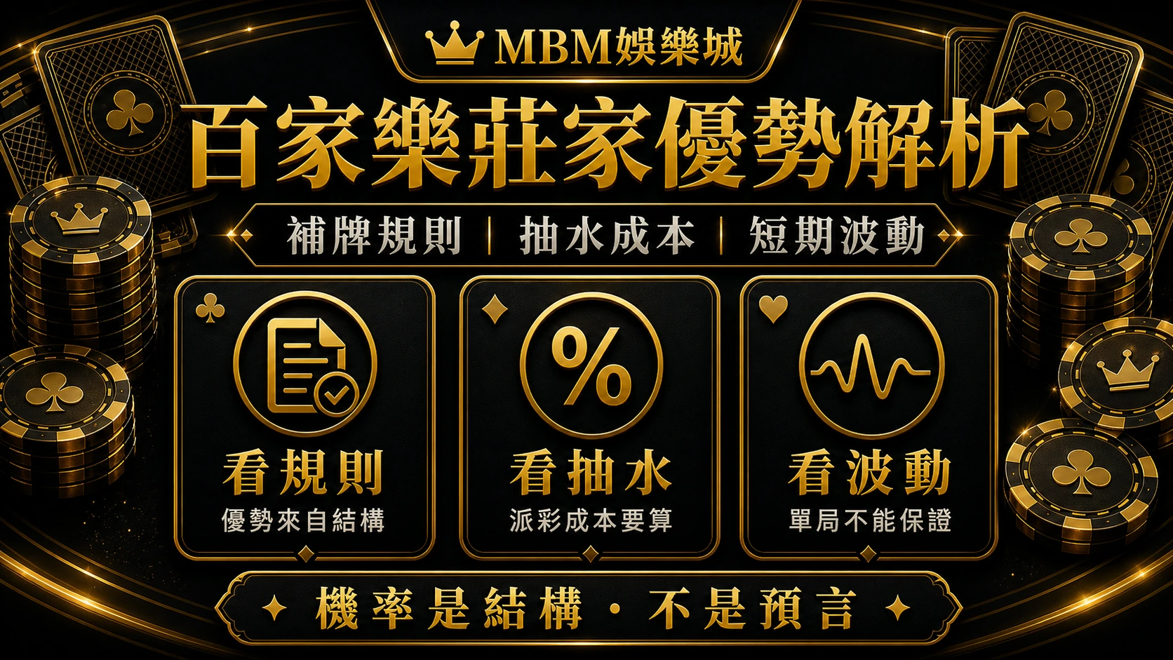 MBM娛樂城百家樂莊家優勢解析資訊圖