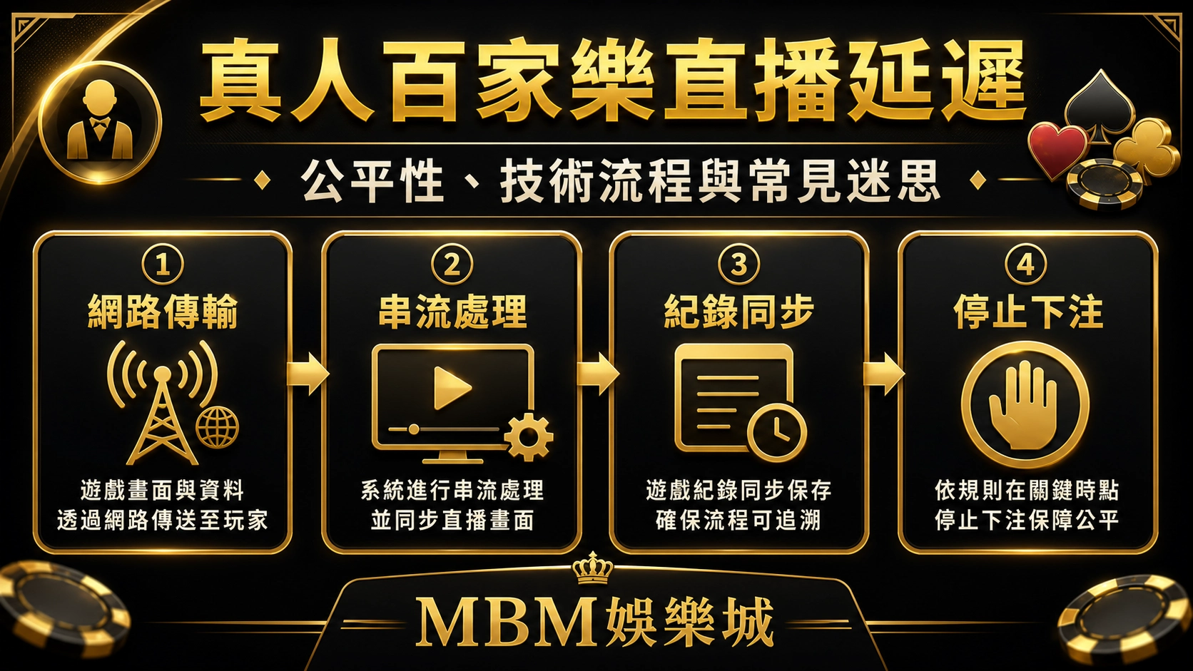 真人百家樂直播延遲是真的嗎：公平性、技術流程與常見迷思｜MBM娛樂城