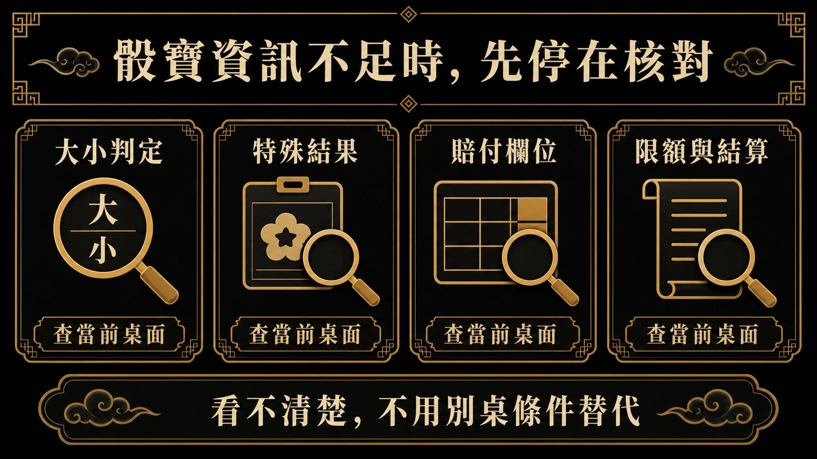 骰寶桌面資訊不足時，依序核對大小判定、特殊結果、賠付欄位與限額結算的流程圖