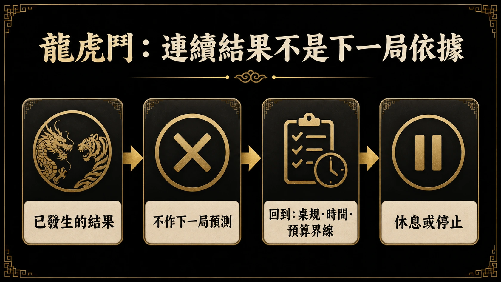 龍虎鬥面對連續結果時，回到桌規、時間與預算界線的自我檢查流程圖