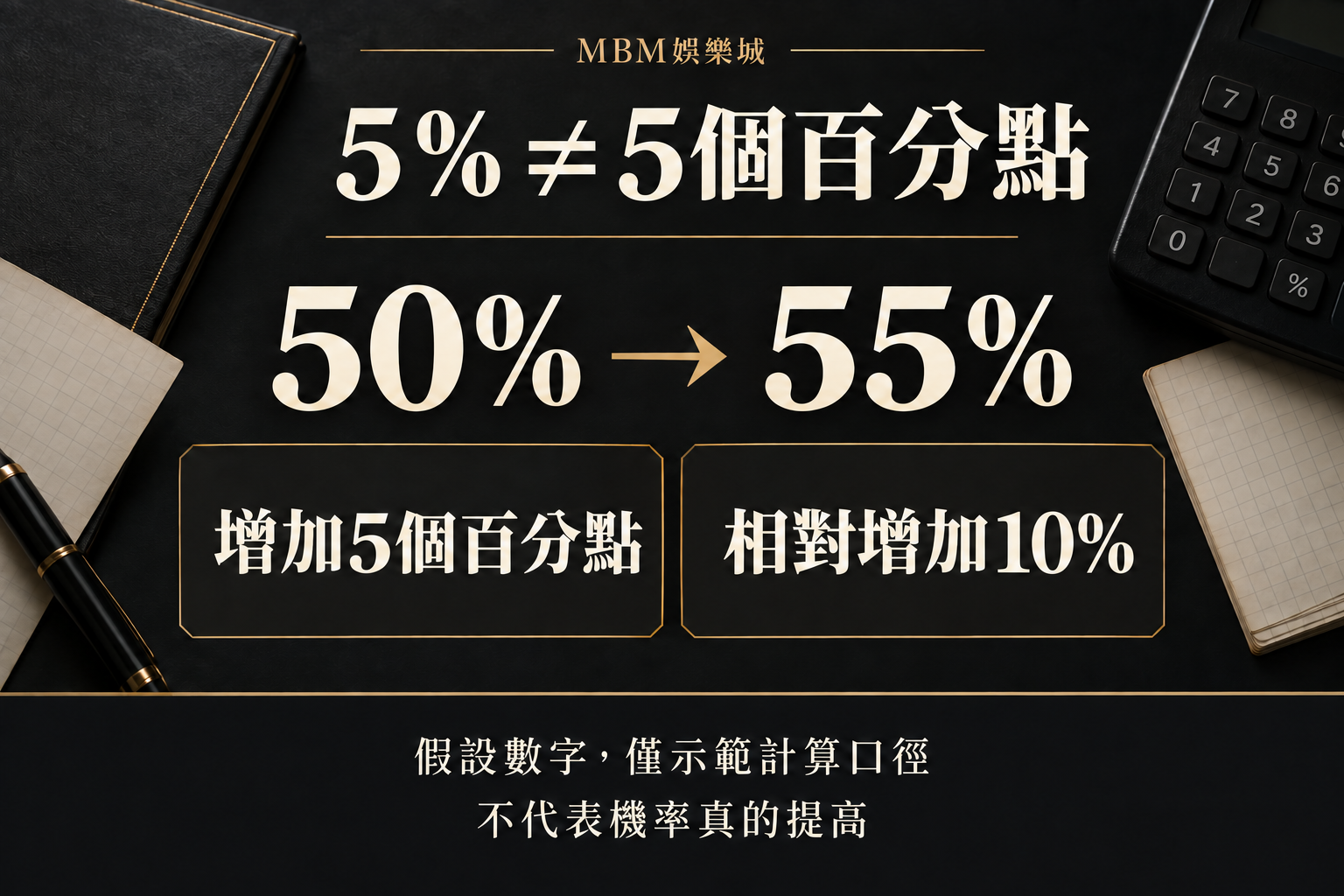50%到55%增加5個百分點、相對增加10%的比較。