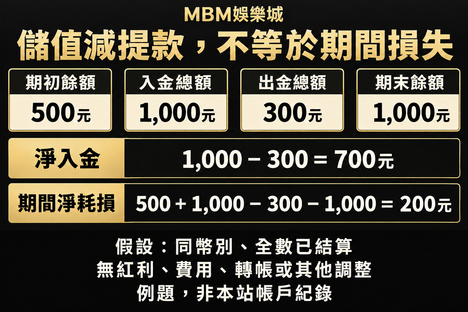 假設四欄:期初500元、入金合計1,000元、出金合計300元、期末1,000元;淨入金700元、淨耗損200元。