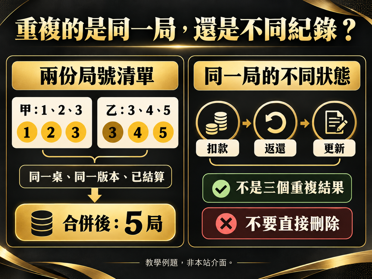 假設每筆為已結算的一局。檔案甲1、2、3；檔案乙3、4、5。局次3重複，合併5局。不同事件、不同狀態另核對。